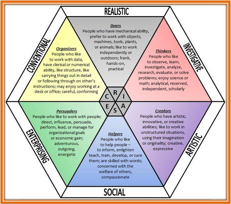 DMIT Test RIASEC Theory Of Personality DMIT Consultant dmit-test-riasec-theory-of-personality-dmit-consultant